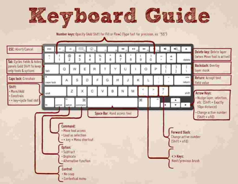 Ctrl keyboard shortcuts